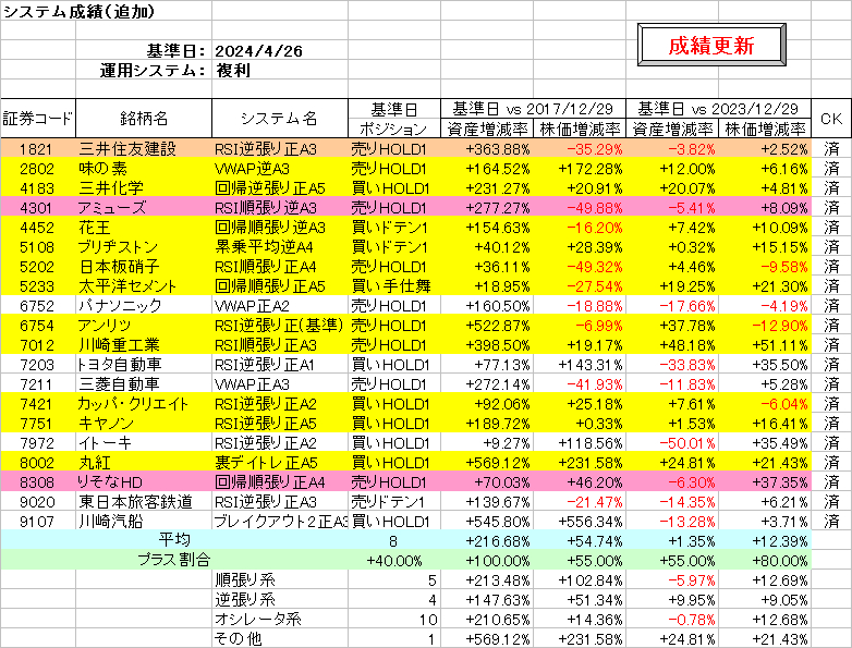 システム成績複利240426.png