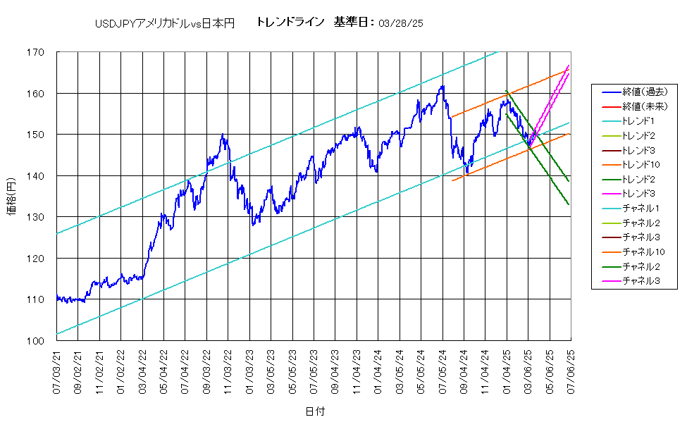 システム成績複利250328G5.png