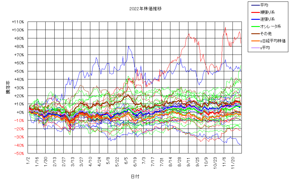 システム成績単利221202G3.png