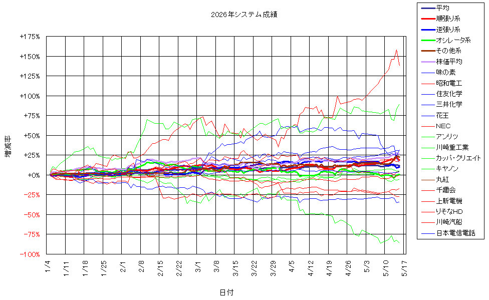 システム成績複利260515G2.png