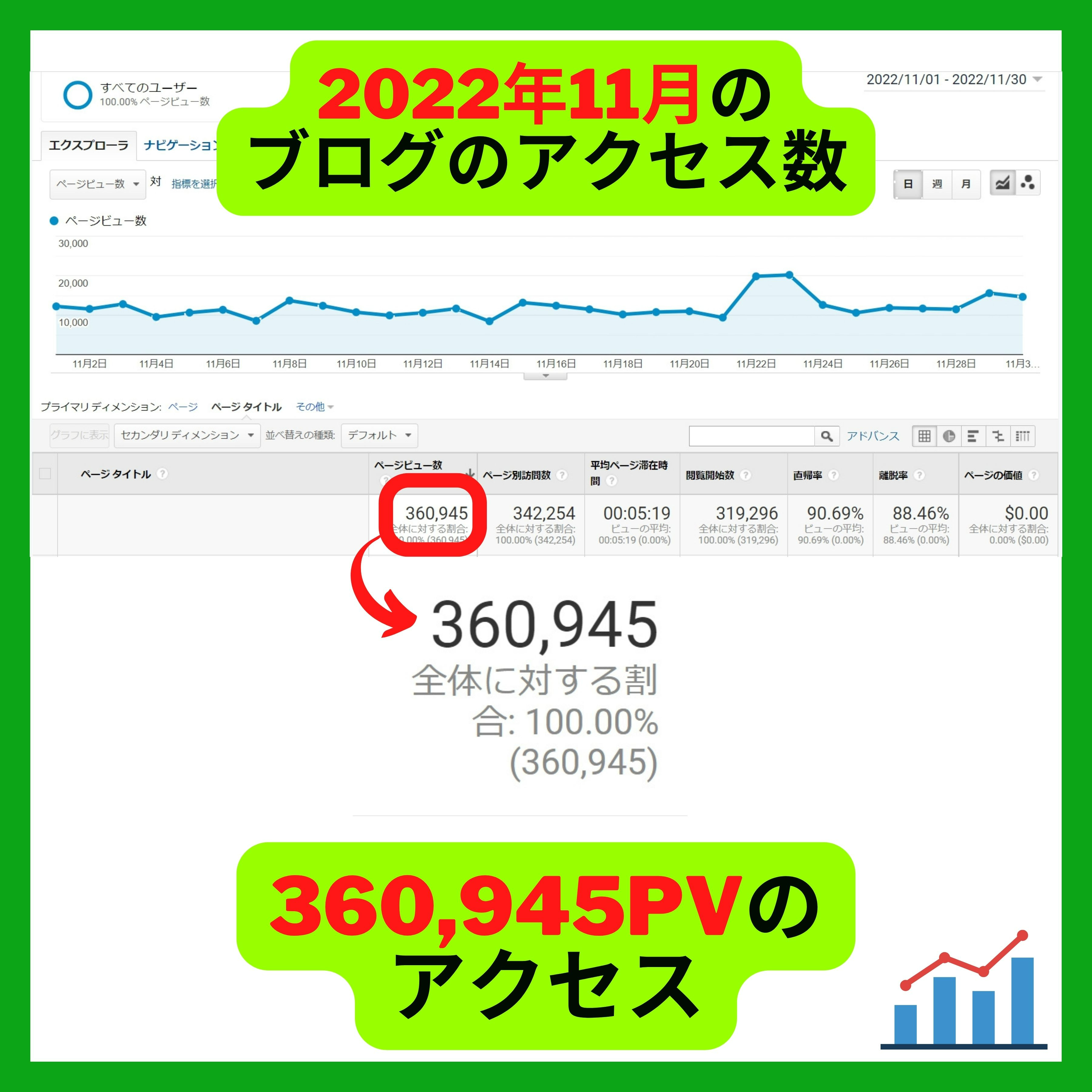 2022年11月の ブログのアクセス数.jpg