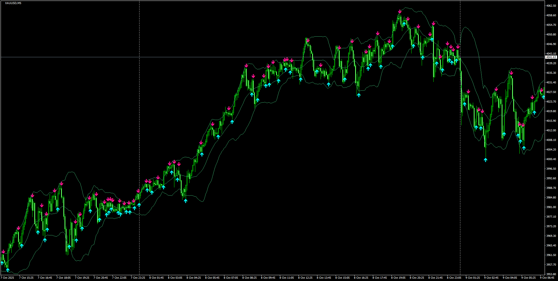XAUUSD(M5)_2025.10.09_195303.png
