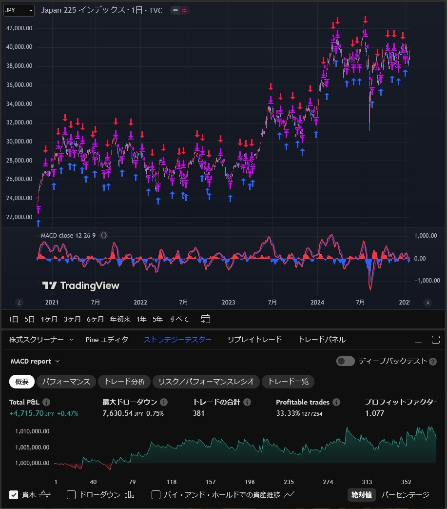 TradingView_MACD_評価結果.jpg