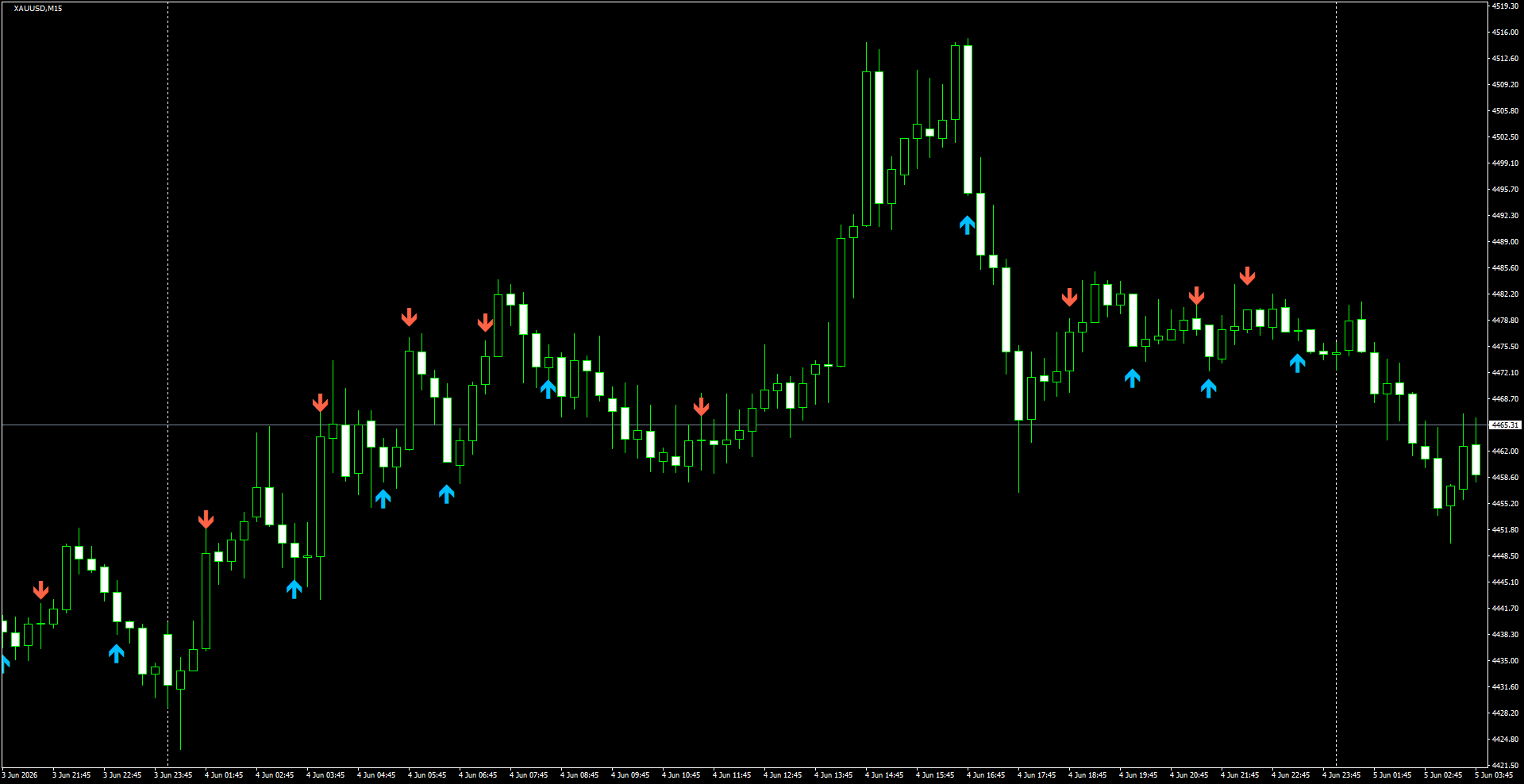 XAUUSD(M15)_2026.06.05_200115.png