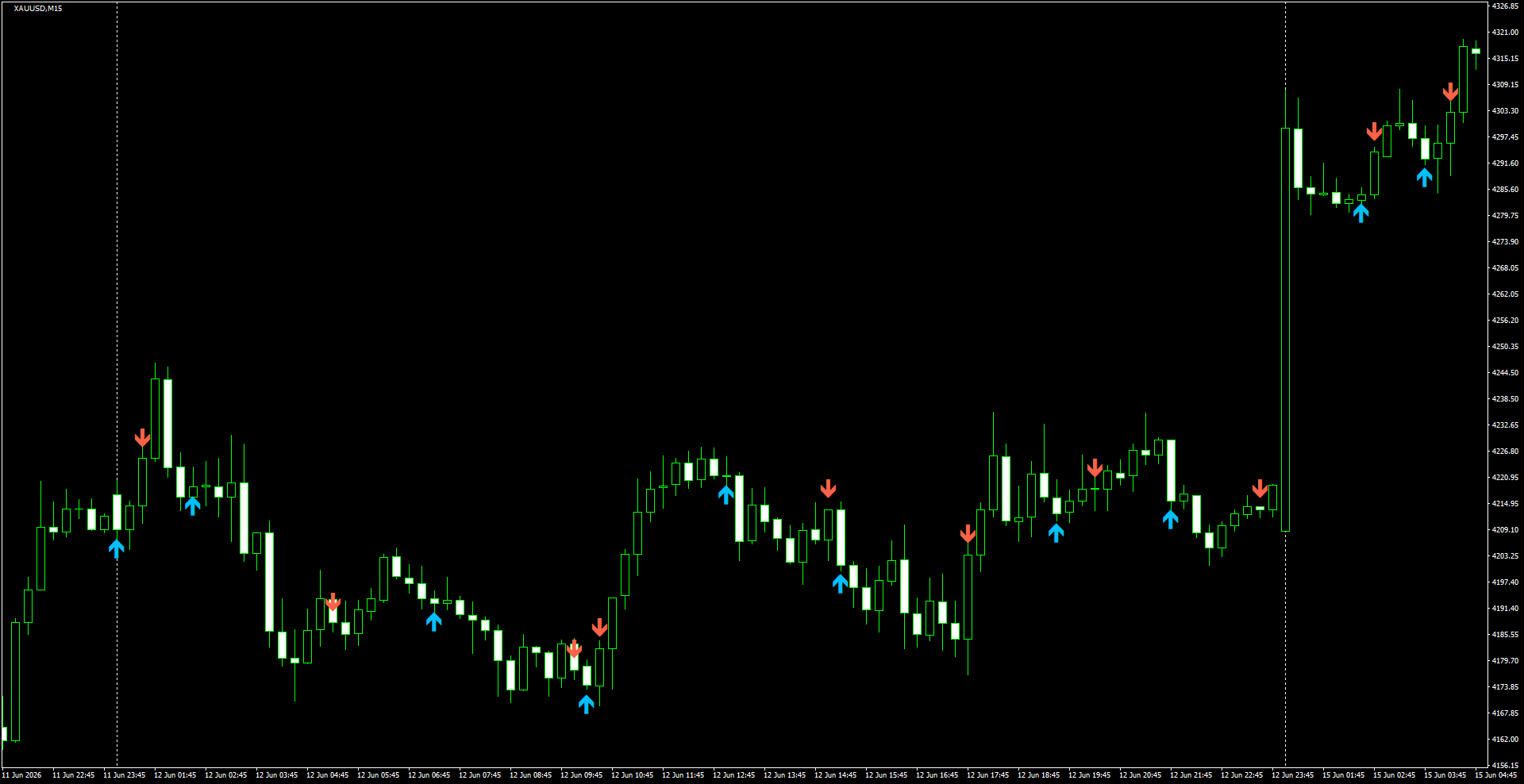 XAUUSD(M15)_2026.06.15_201058.png