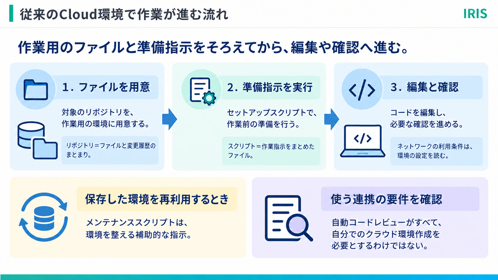 body-22-legacy-cloud-flow-coconala.png