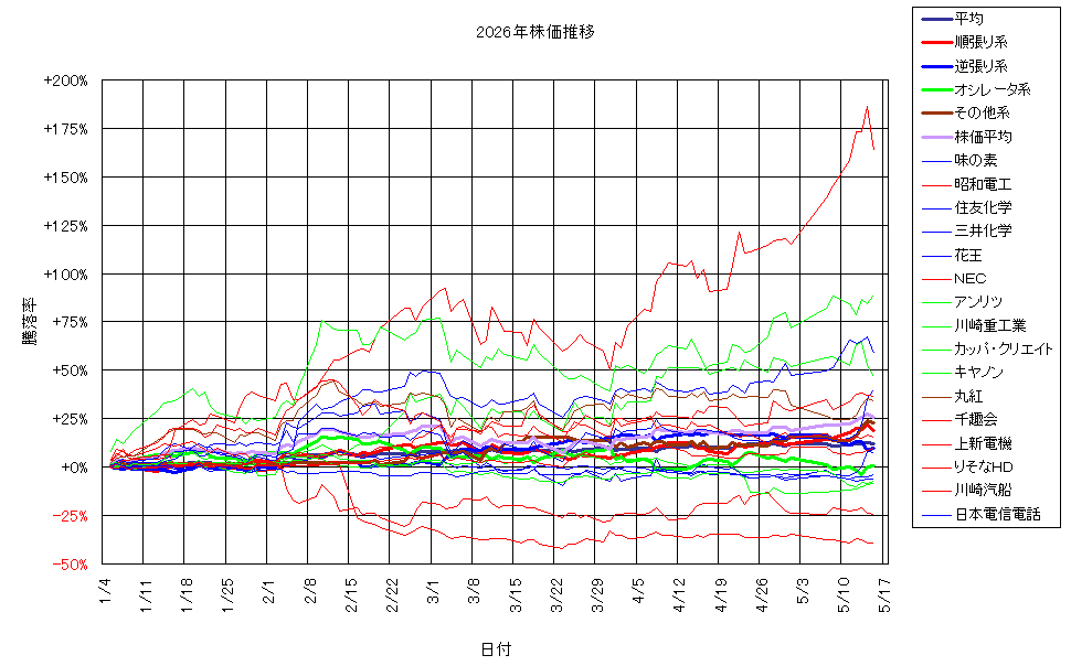 システム成績複利260515G3.png