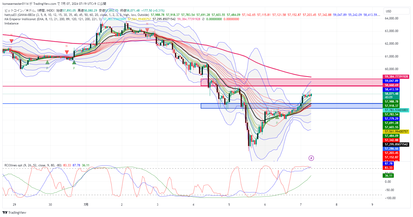 BTCUSD_2024-07-07_07-19-49.png