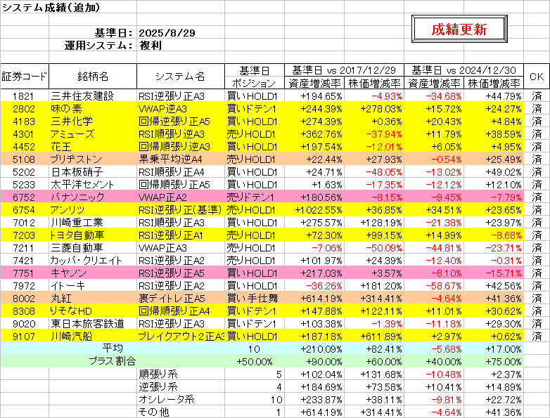 システム成績複利250829.png