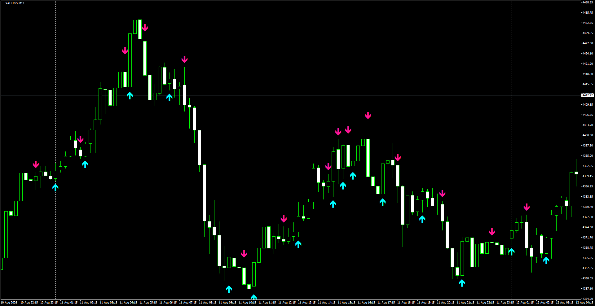 XAUUSD(M15)_2026.08.12_200333.png