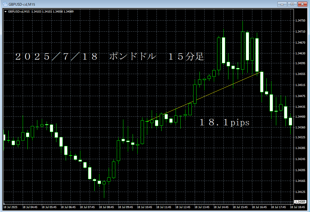 20250718ポンドドル１５分足.png