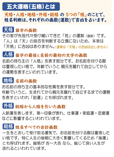 五大運格と五画とは.png