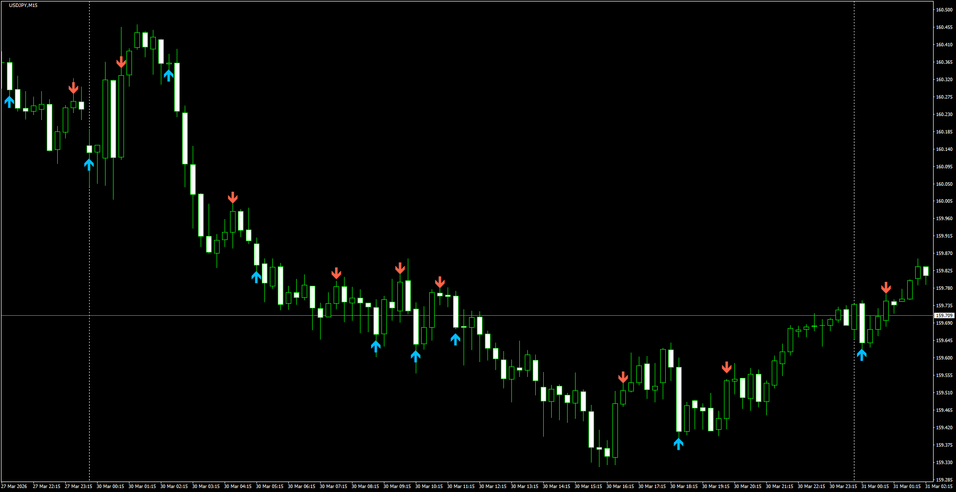 USDJPY(M15)_2026.03.31_200741.png