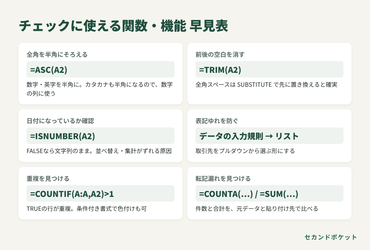 03_関数早見表.png