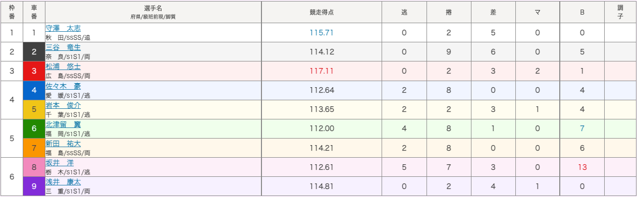 スクリーンショット 2023-12-06 19.23.00.png