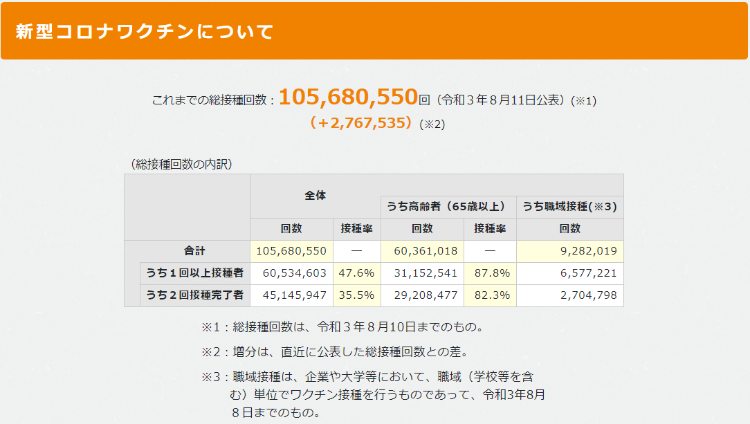 新型コロナワクチンについて令和3年8月11日.png