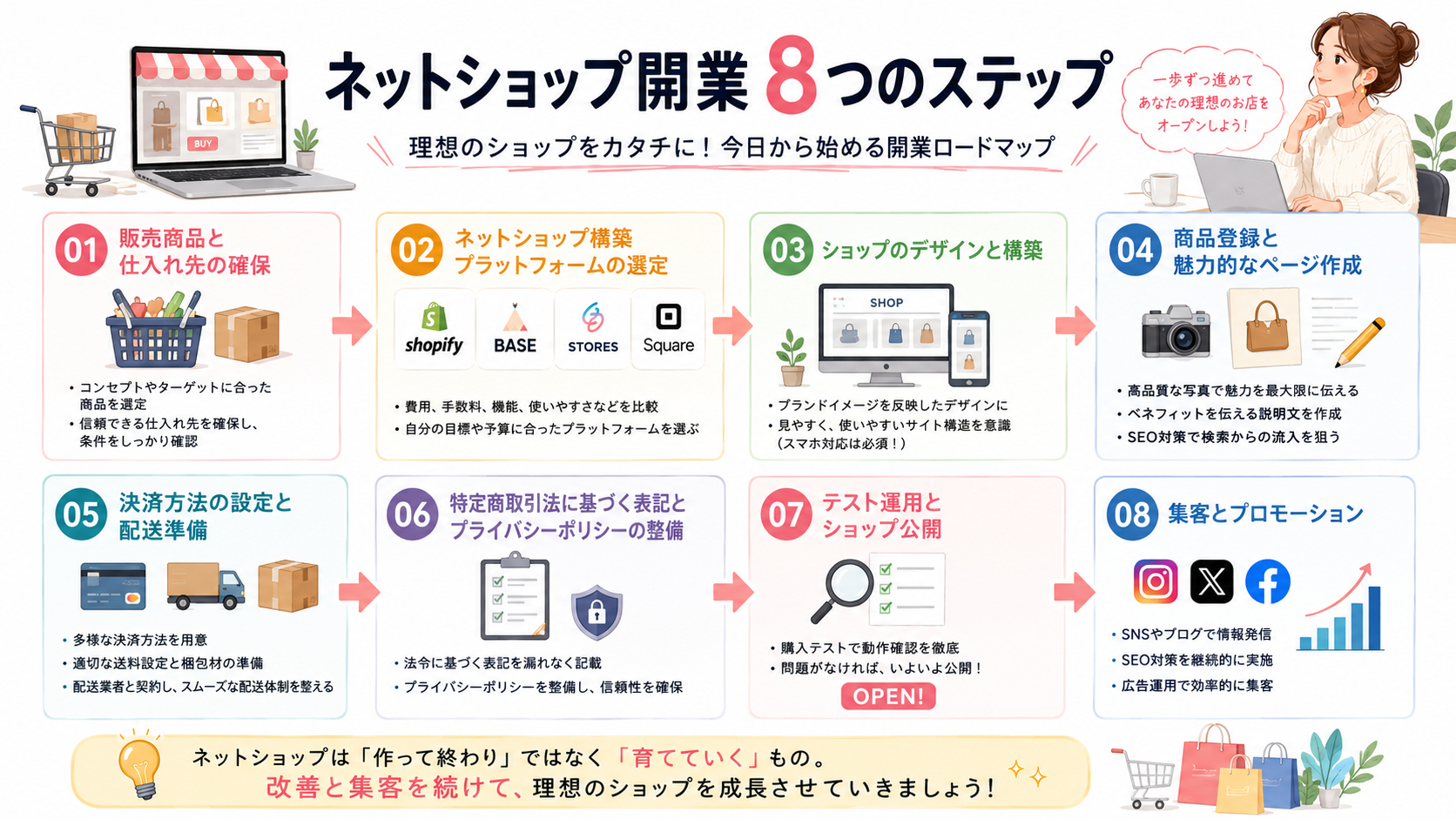 迷わず進めるネットショップ開業ロードマップ.png