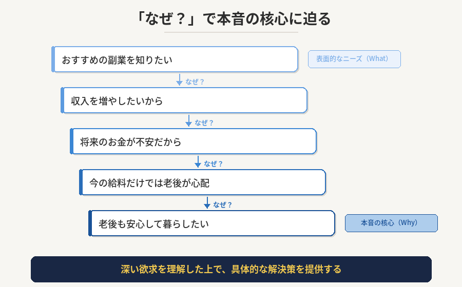 blog_why_chain.png
