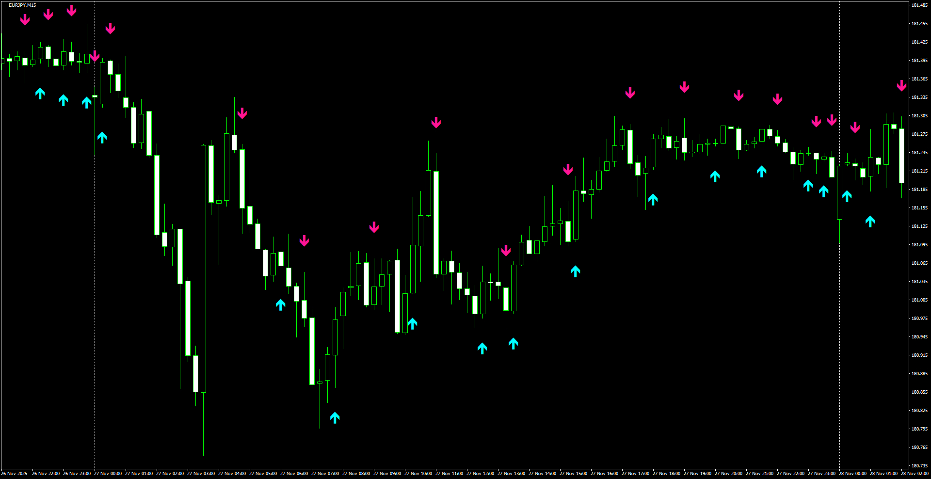 EURJPY(M15)_2025.11.28_202331.png