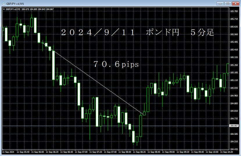 20240911ポンド円５分足.png