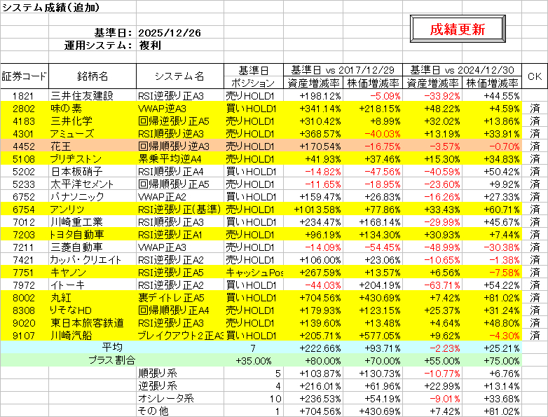 システム成績複利251226.png