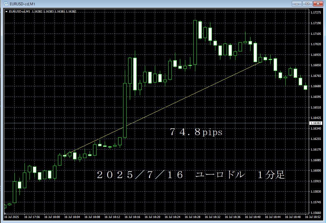 20250716ユーロドル１分足.png