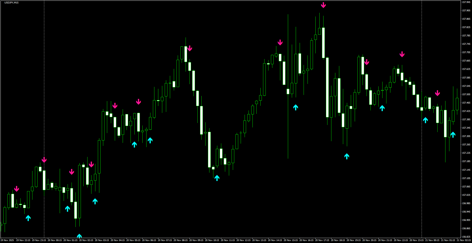USDJPY(M15)_2025.11.21_200732.png