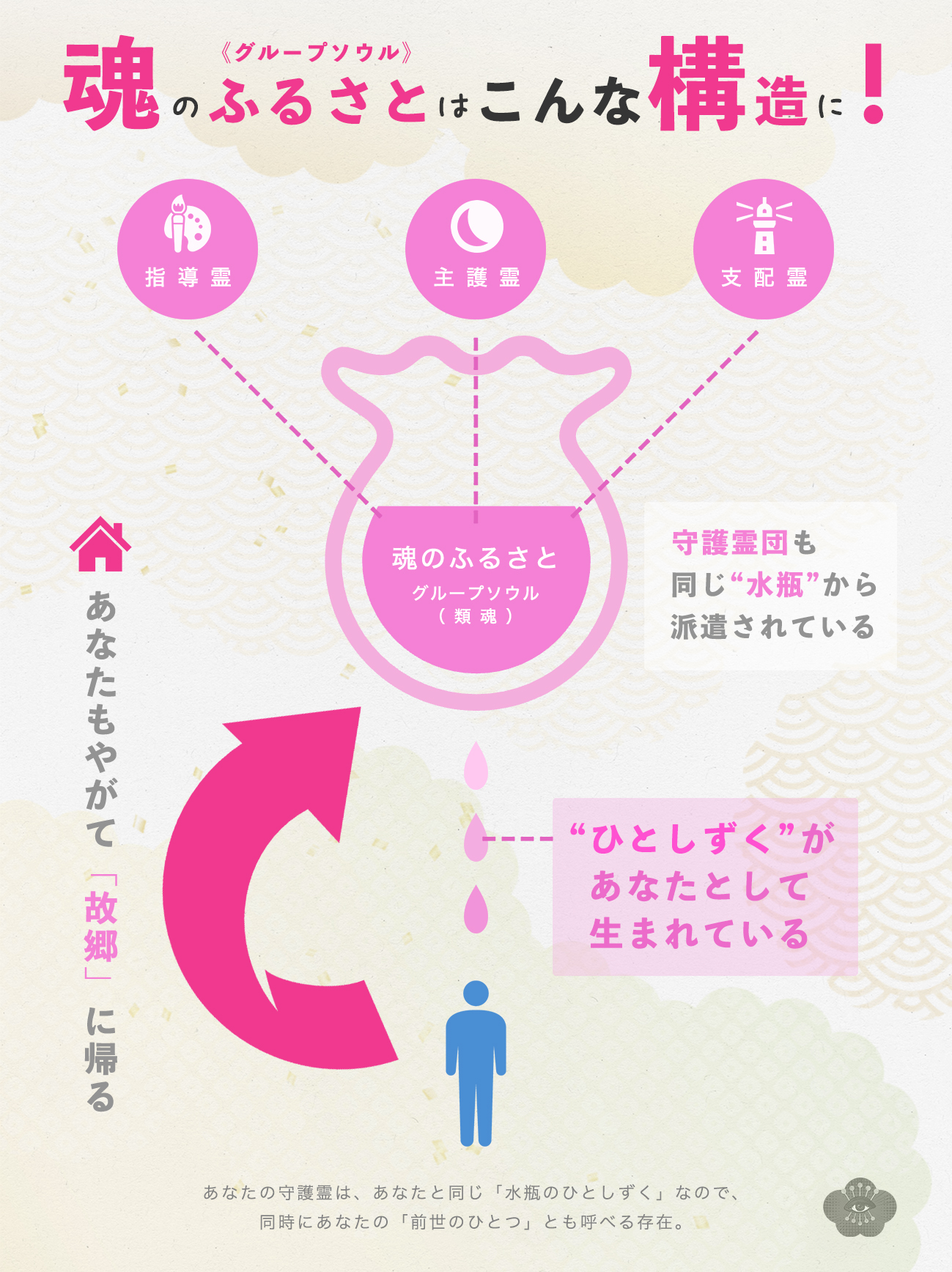 図解_守護霊の構造03.jpg