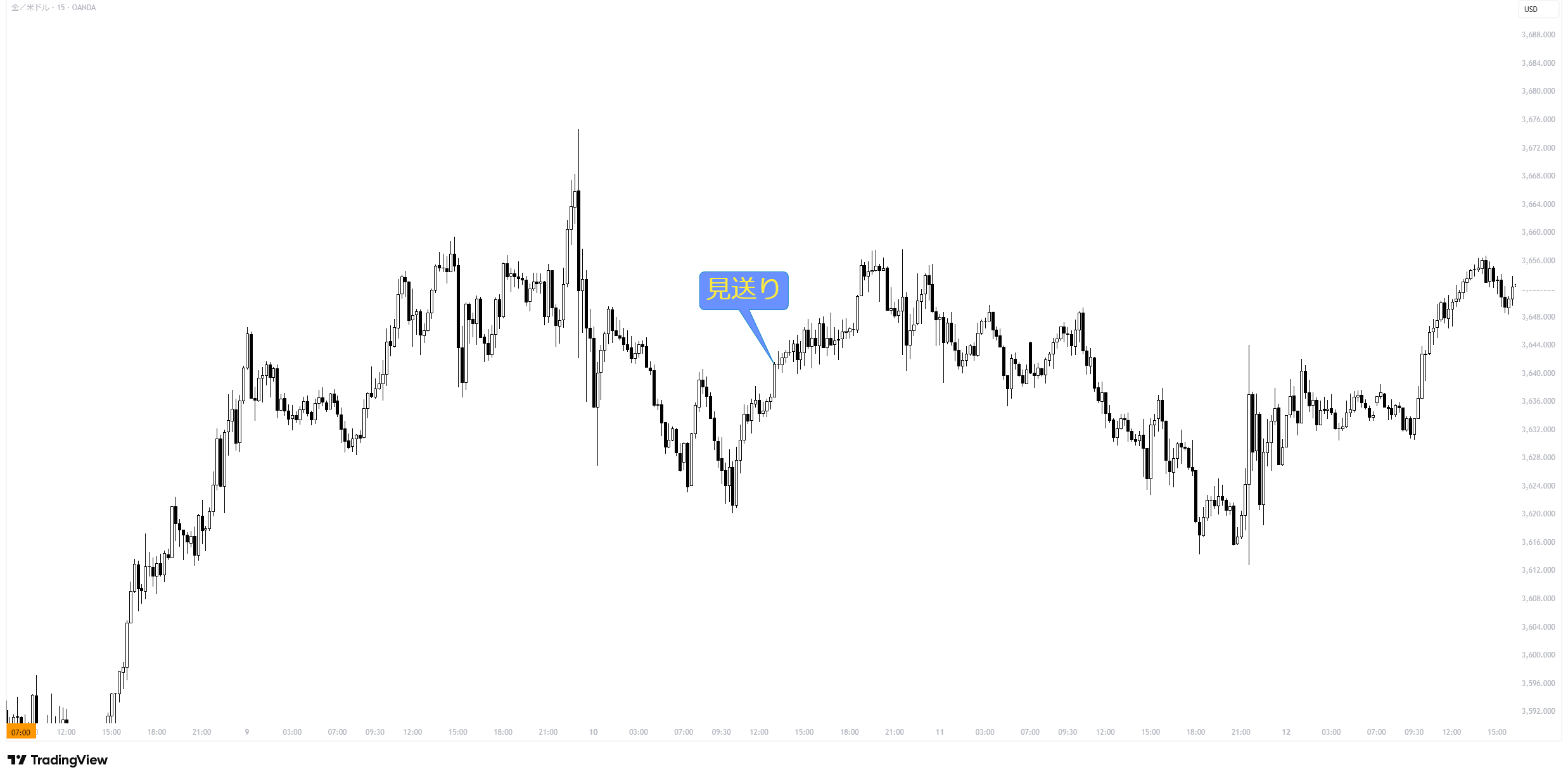 XAUUSD_2025-09-16_18-19-51_a355e.png