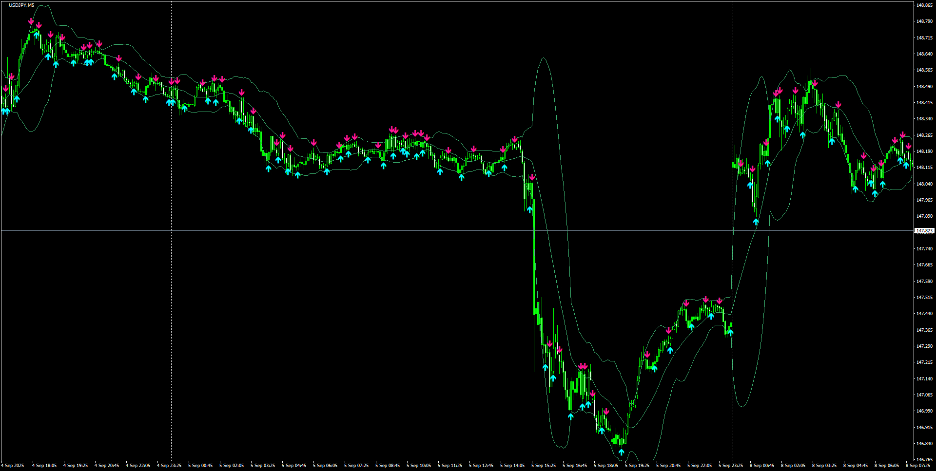 USDJPY(M5)_2025.09.08_195225.png