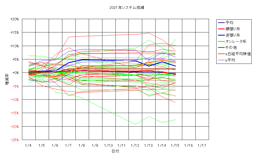 システム成績単利210115G2.png