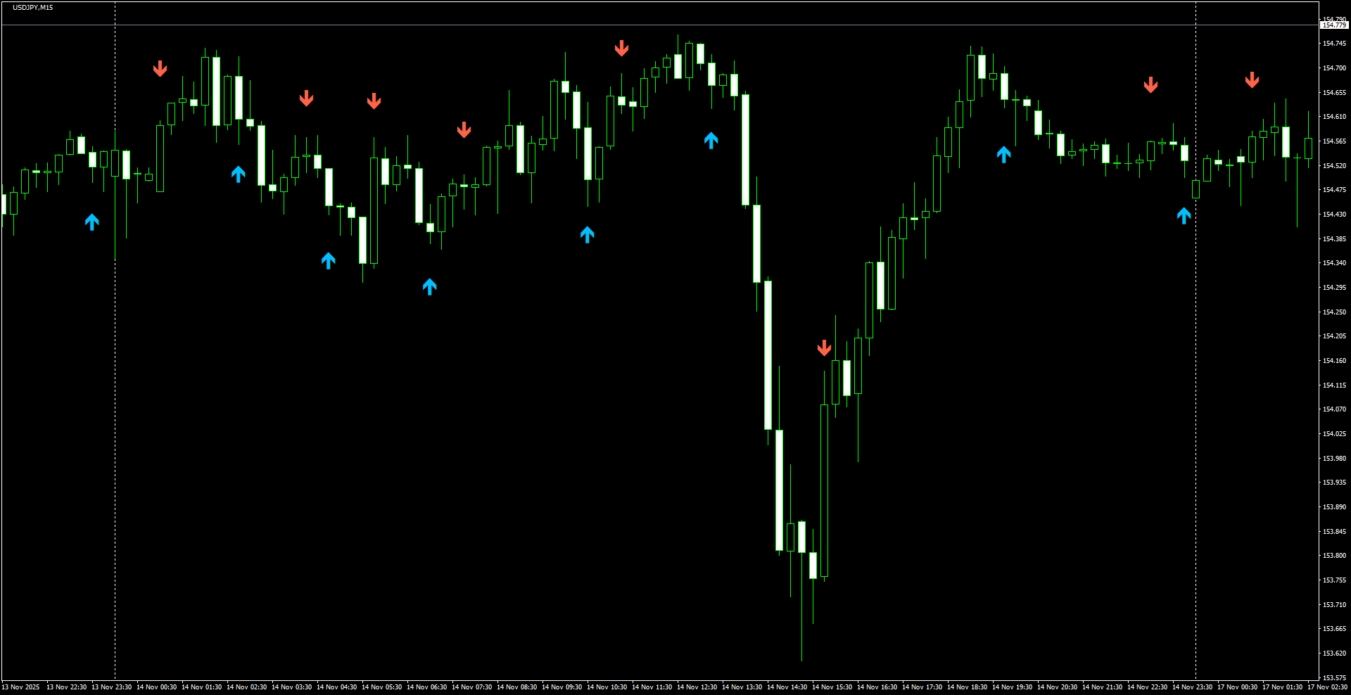 USDJPY(M15)_2025.11.17_204517.png