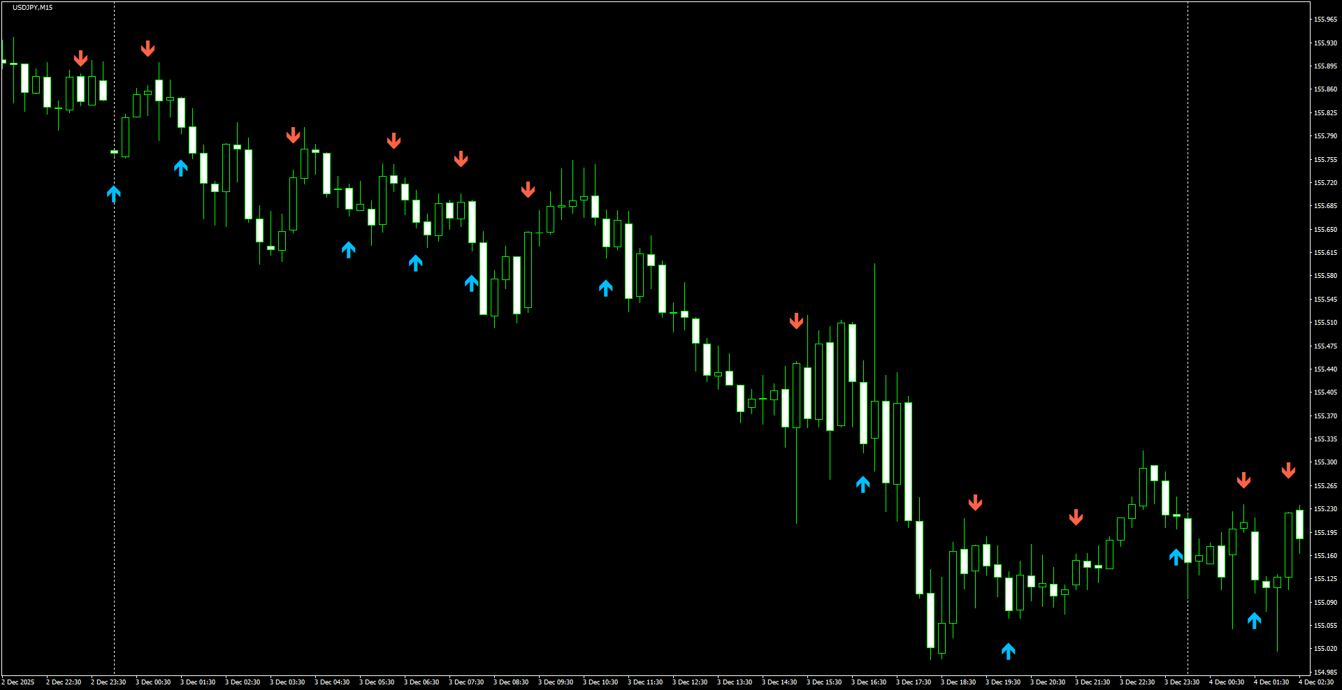 USDJPY(M15)_2025.12.04_201306.png