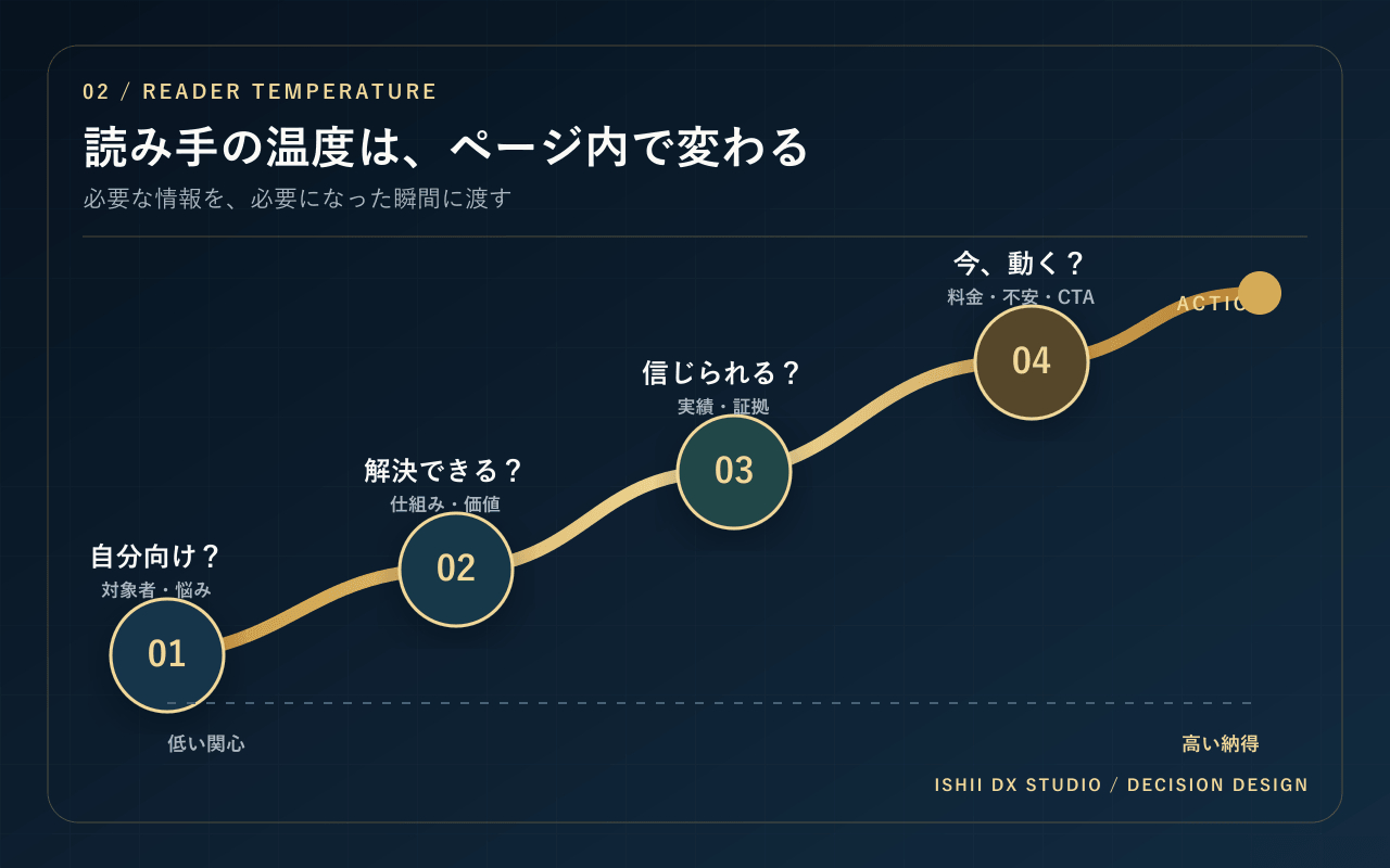03-reader-temperature.png