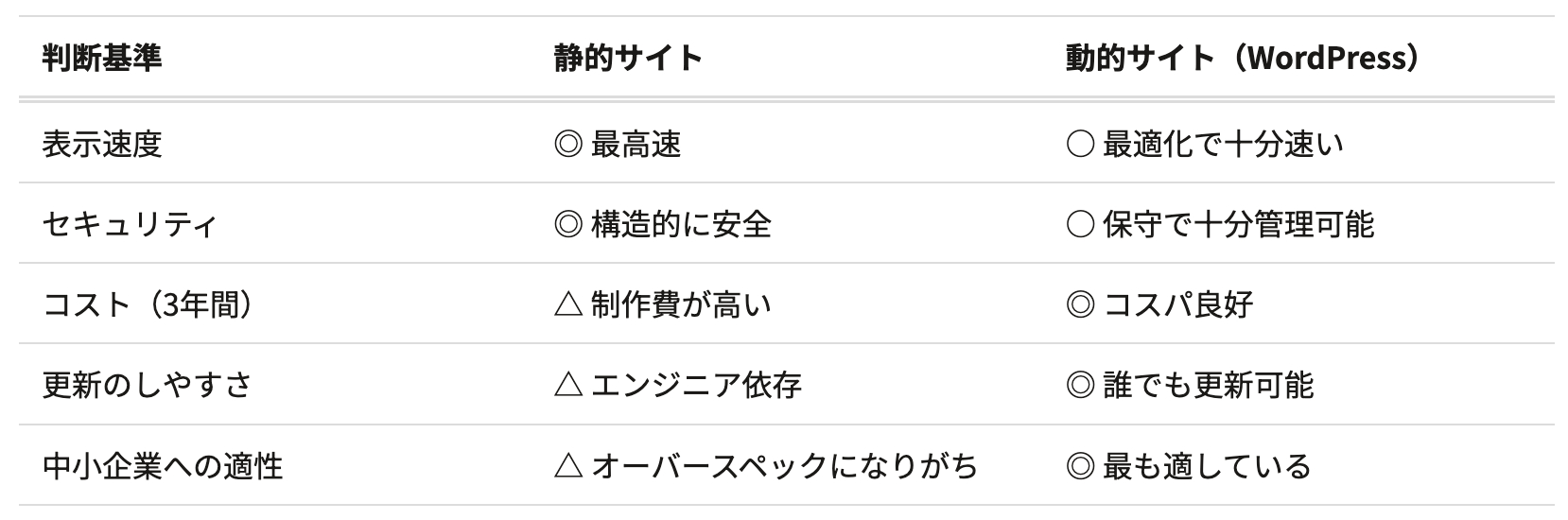 スクリーンショット 2026-05-29 13.46.57.png