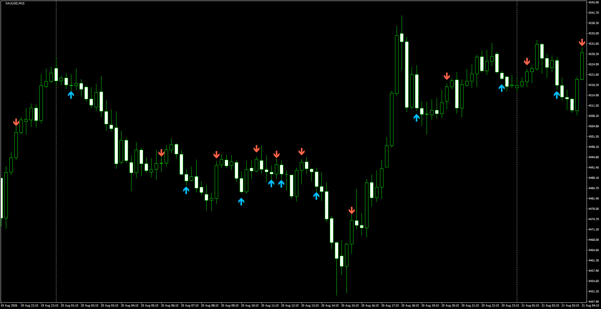 XAUUSD(M15)_2026.08.21_201936.png