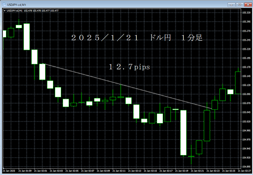 20250121ドル円１分足.png