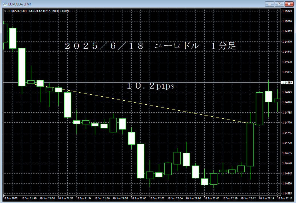 20250618ユーロドル１分足.png