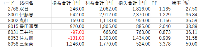 N225_カテゴリ_8_流通・商社関連.png