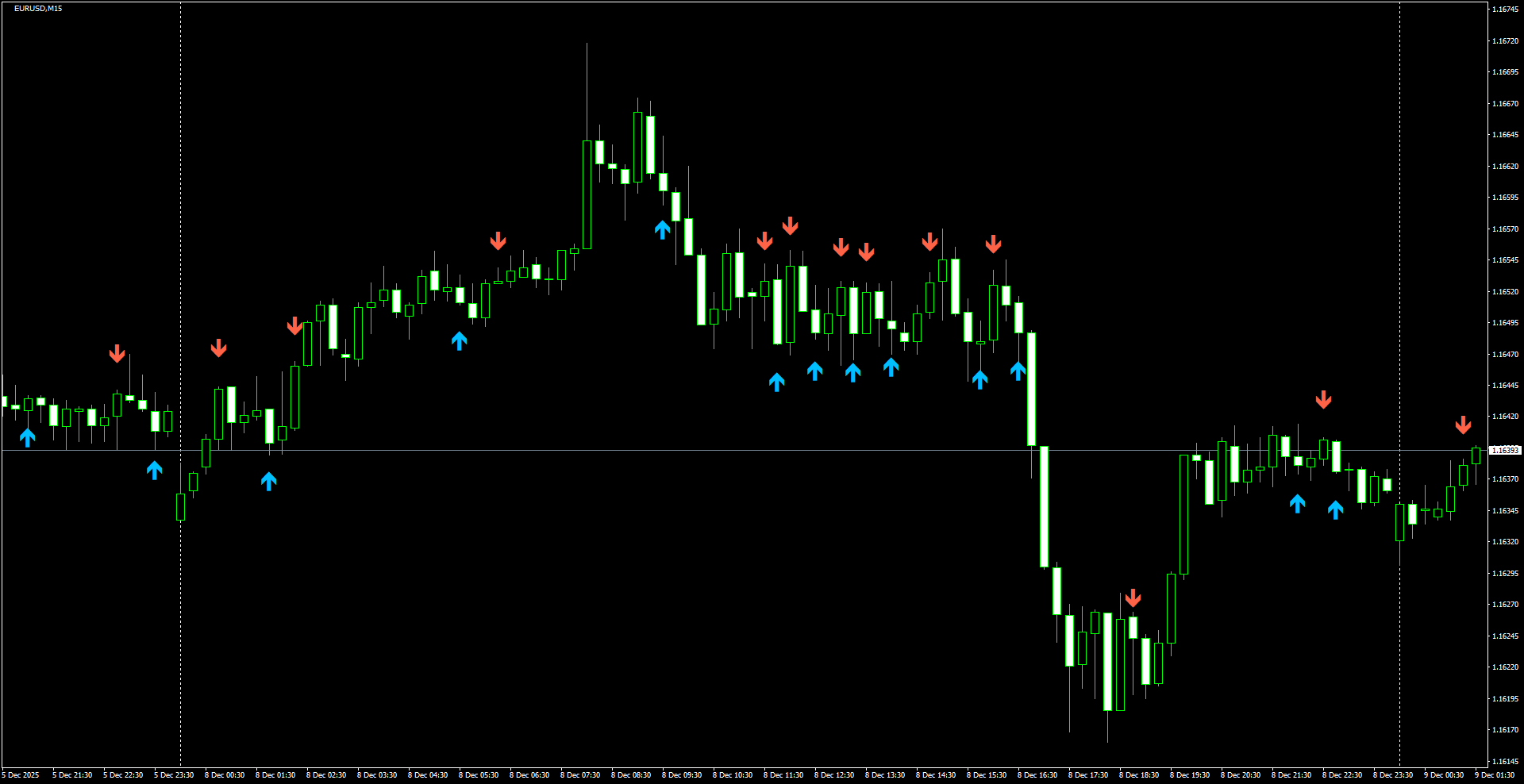 EURUSD(M15)_2025.12.09_201328.png