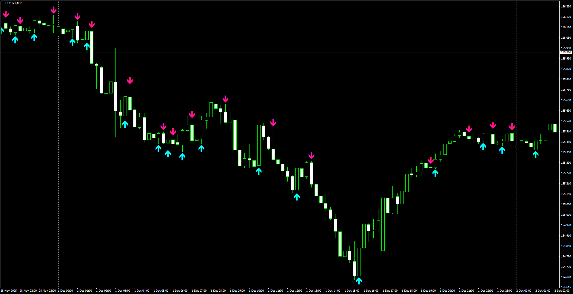 USDJPY(M15)_2025.12.02_204601.png