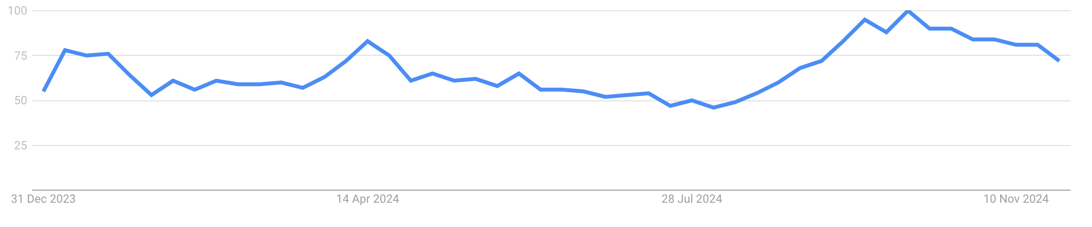 Screenshot 2024-12-15 at 14.52.44.png