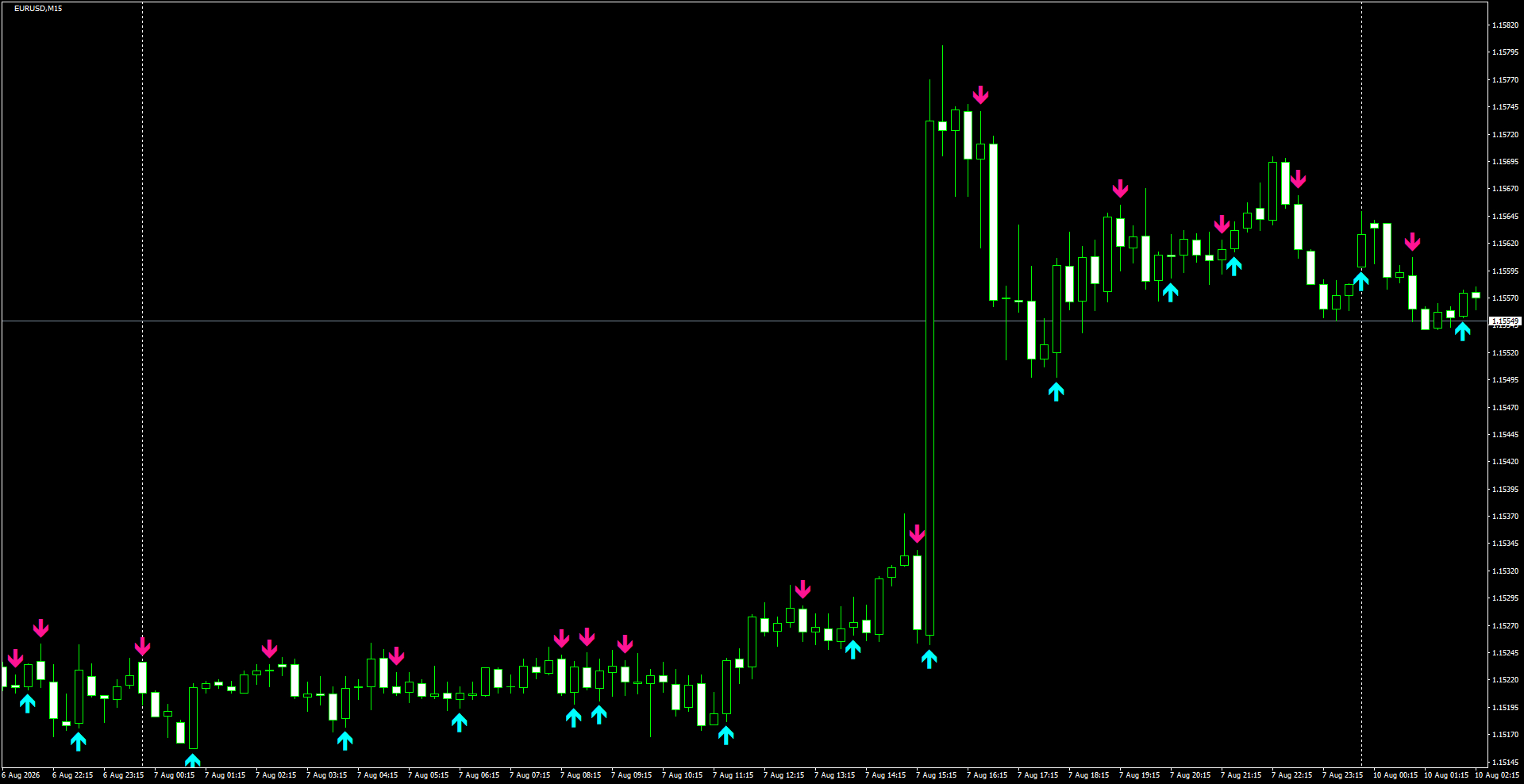 EURUSD(M15)_2026.08.10_200044.png
