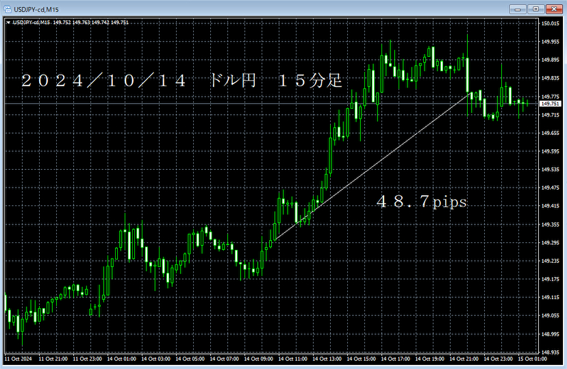 20241014ドル円１５分足.png