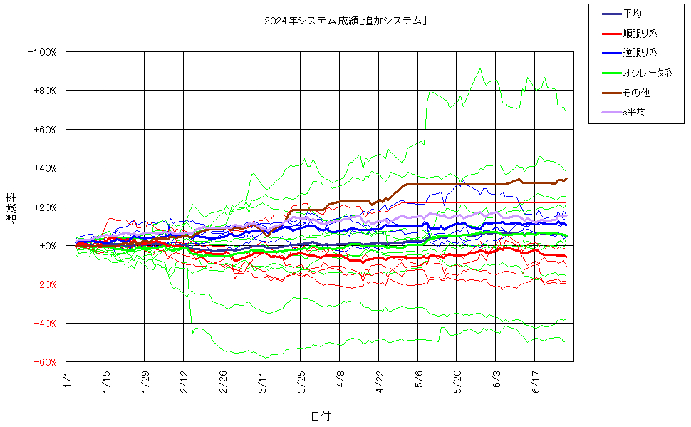 システム成績複利240628G2.png