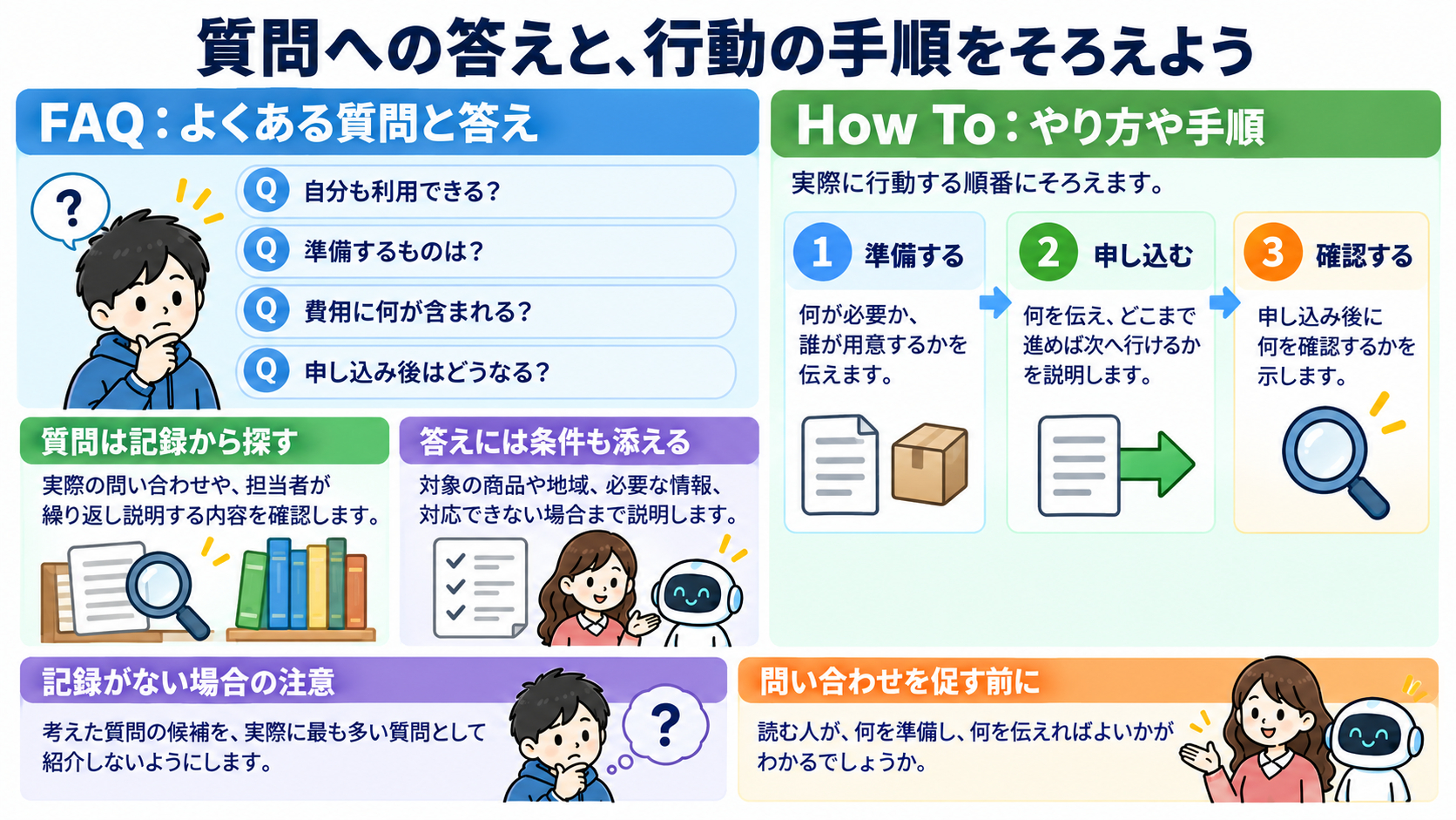body-07-faq-steps-coconala-explainer-v3.png