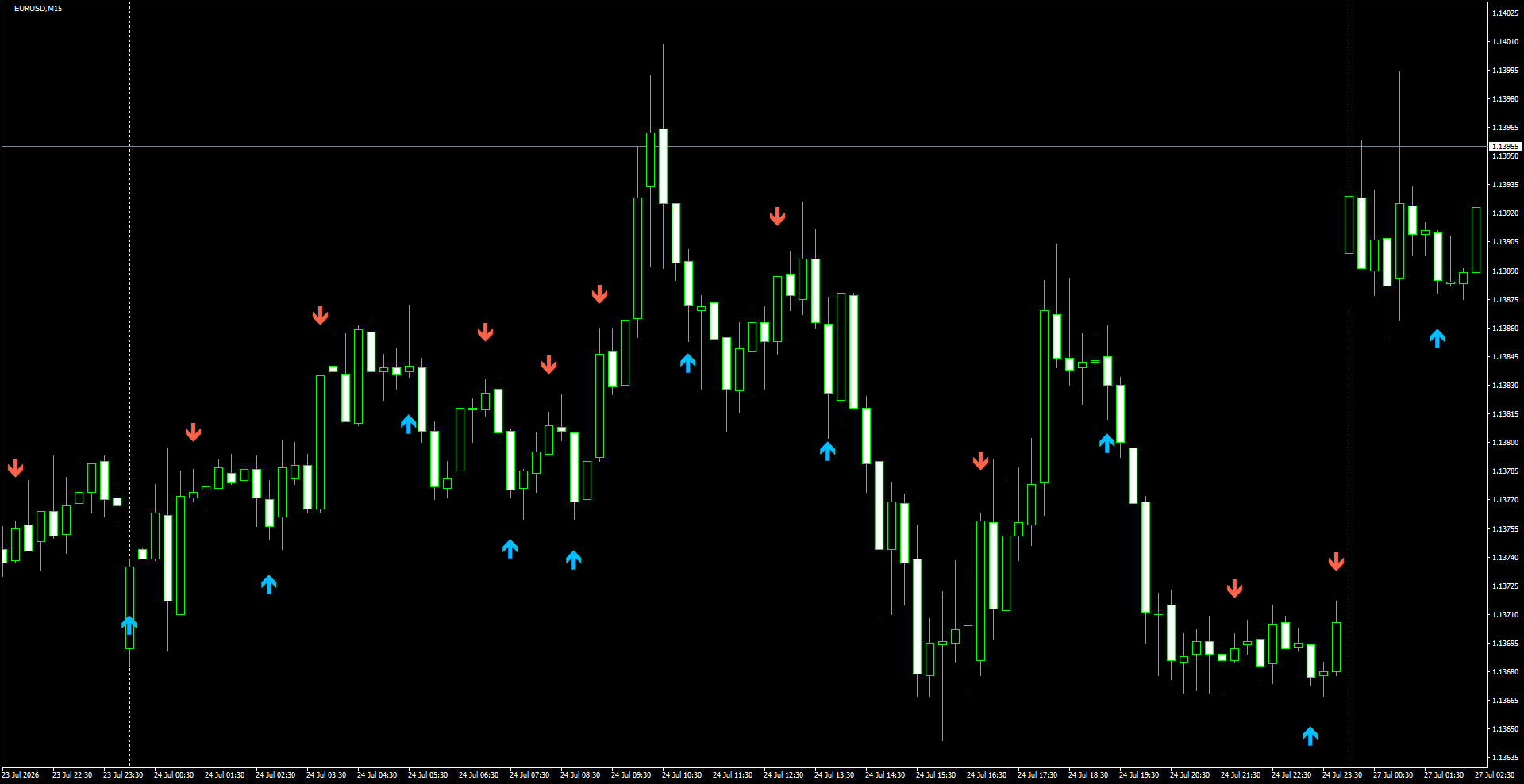 EURUSD(M15)_2026.07.27_195740.png