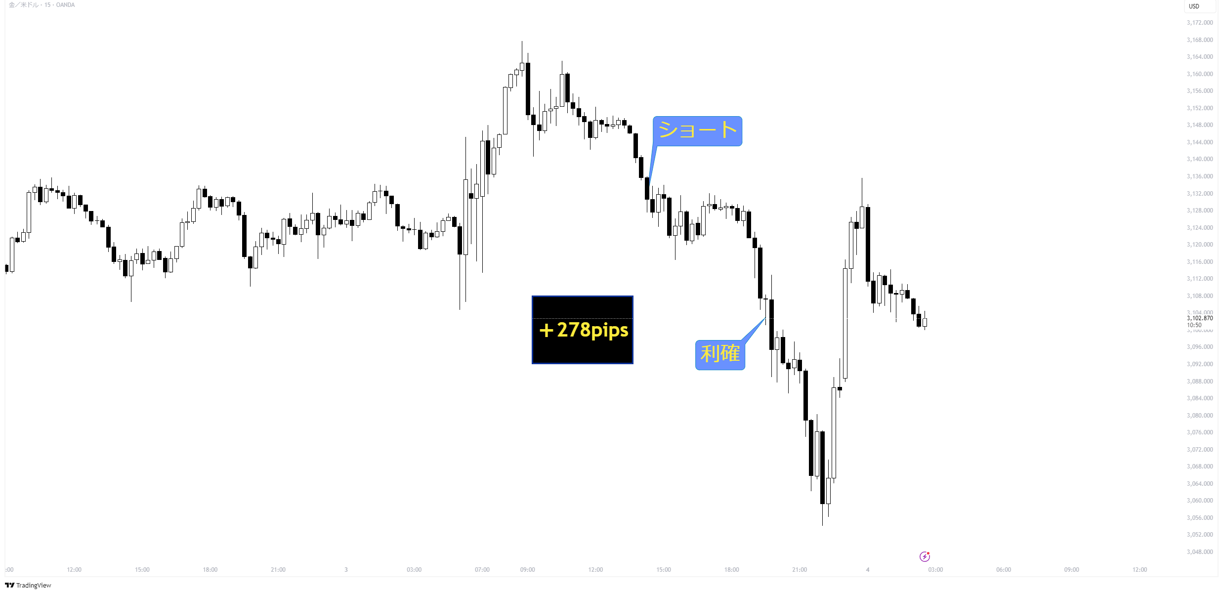 XAUUSD_2025-04-04_02-34-11_dc3f9.png