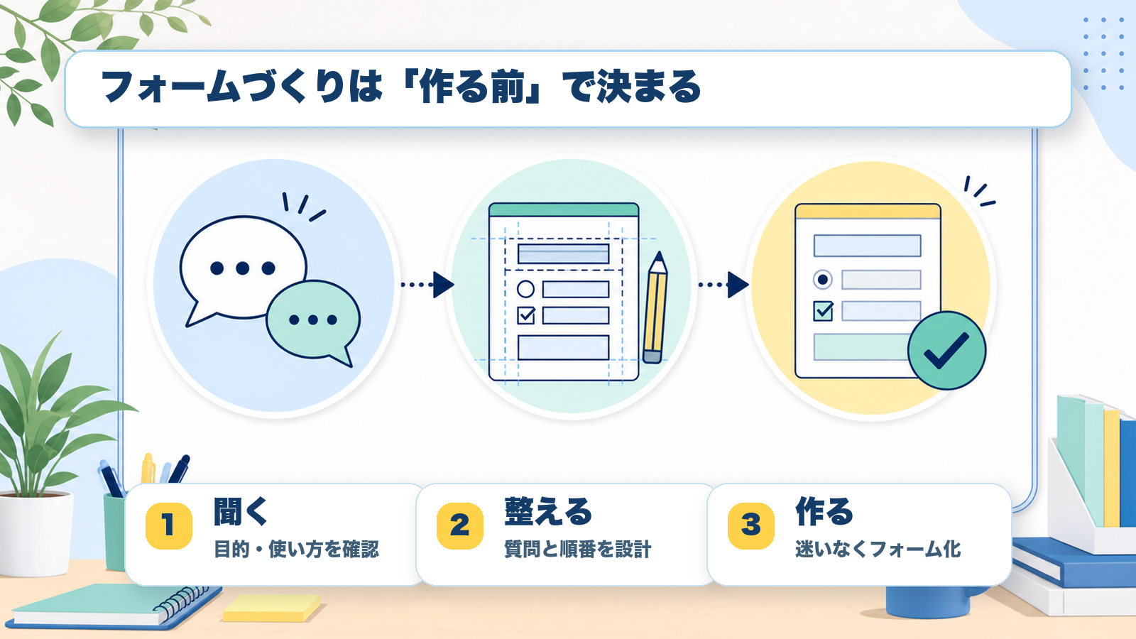 inline_googleform_flow_hearing_design_create.png
