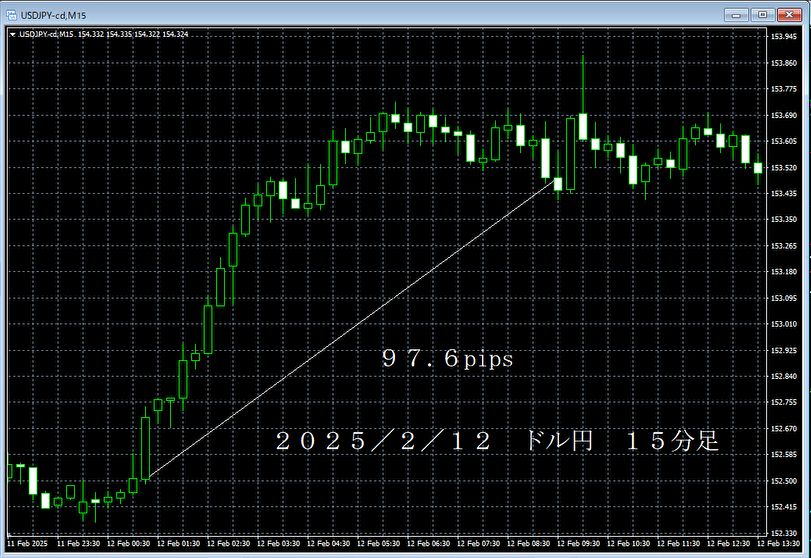20250212ドル円１５分足.png
